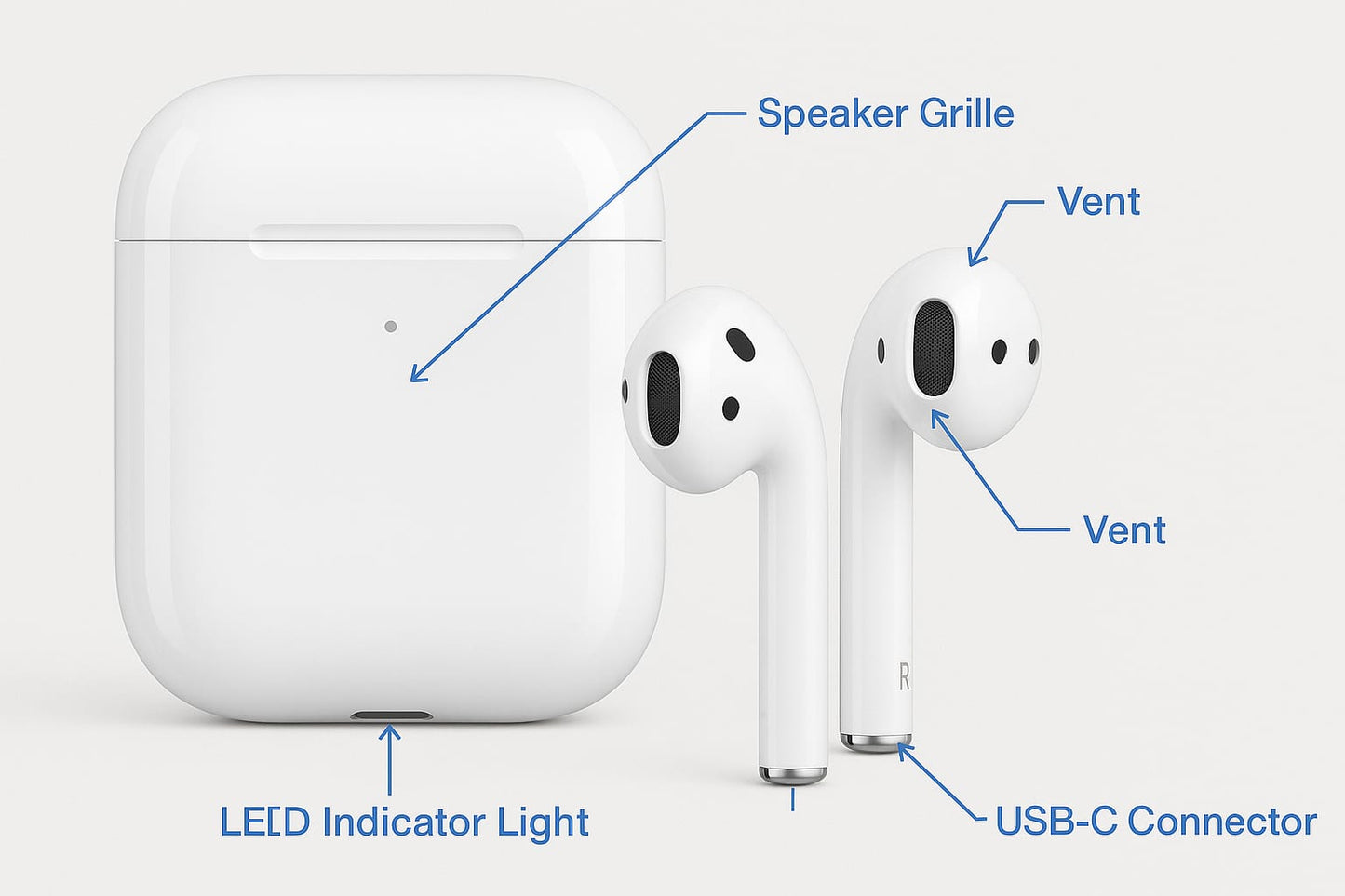 AIRPODS ( 2ND-GEN-USB-C )